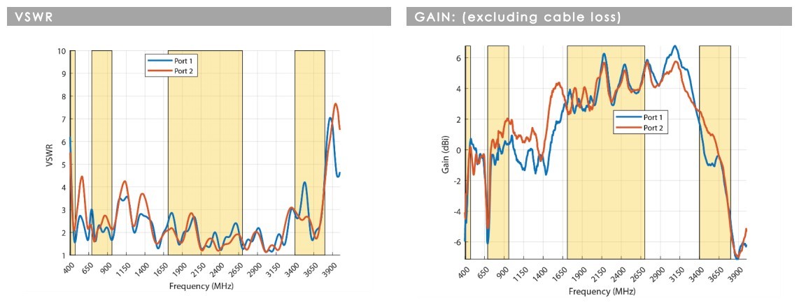 Reference Image: Performance Plot