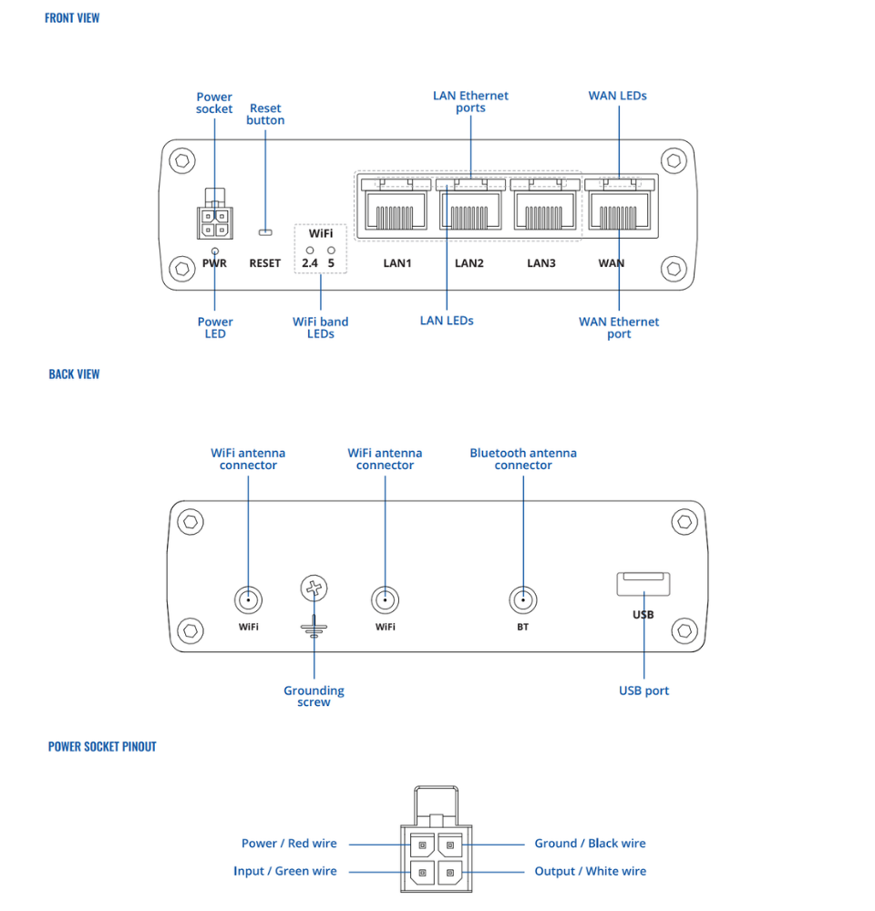 Reference Image: Hardware Illustration