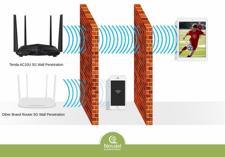 Reference Image: AC10U 5G Wall Penetration Feature