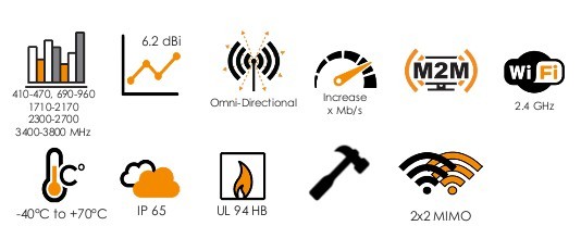Features Overview: Poynting OMNI-600 Rev2 Antenna