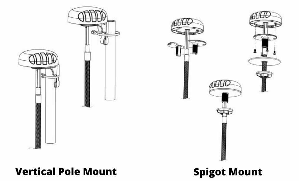 Reference Image: Connection Overview of the extender device