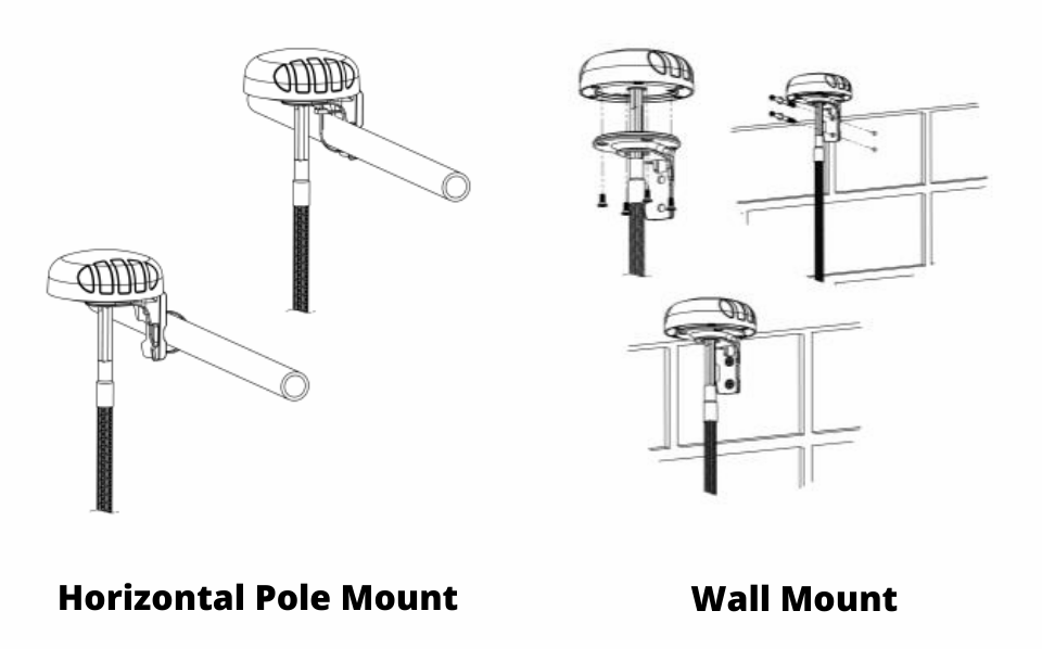 Reference Image: Connection Overview of the extender device