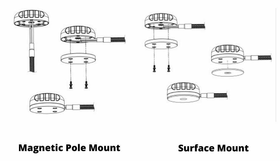 Reference Image: Connection Overview of the extender device