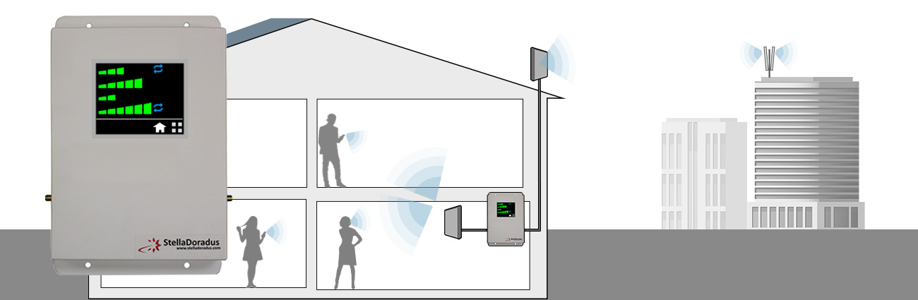 Overview: Photo showing how the SD-LCD-LGDW works