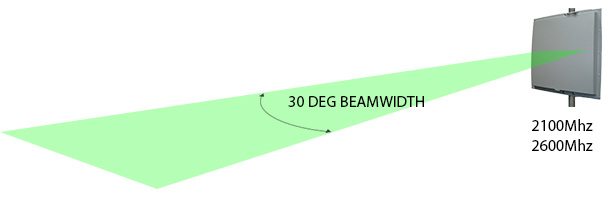 Beamwidth of 2100 & 2600MHz