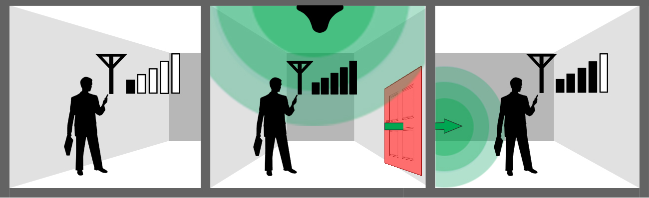 Overview How Signal Passes Through Non-Metal Doors