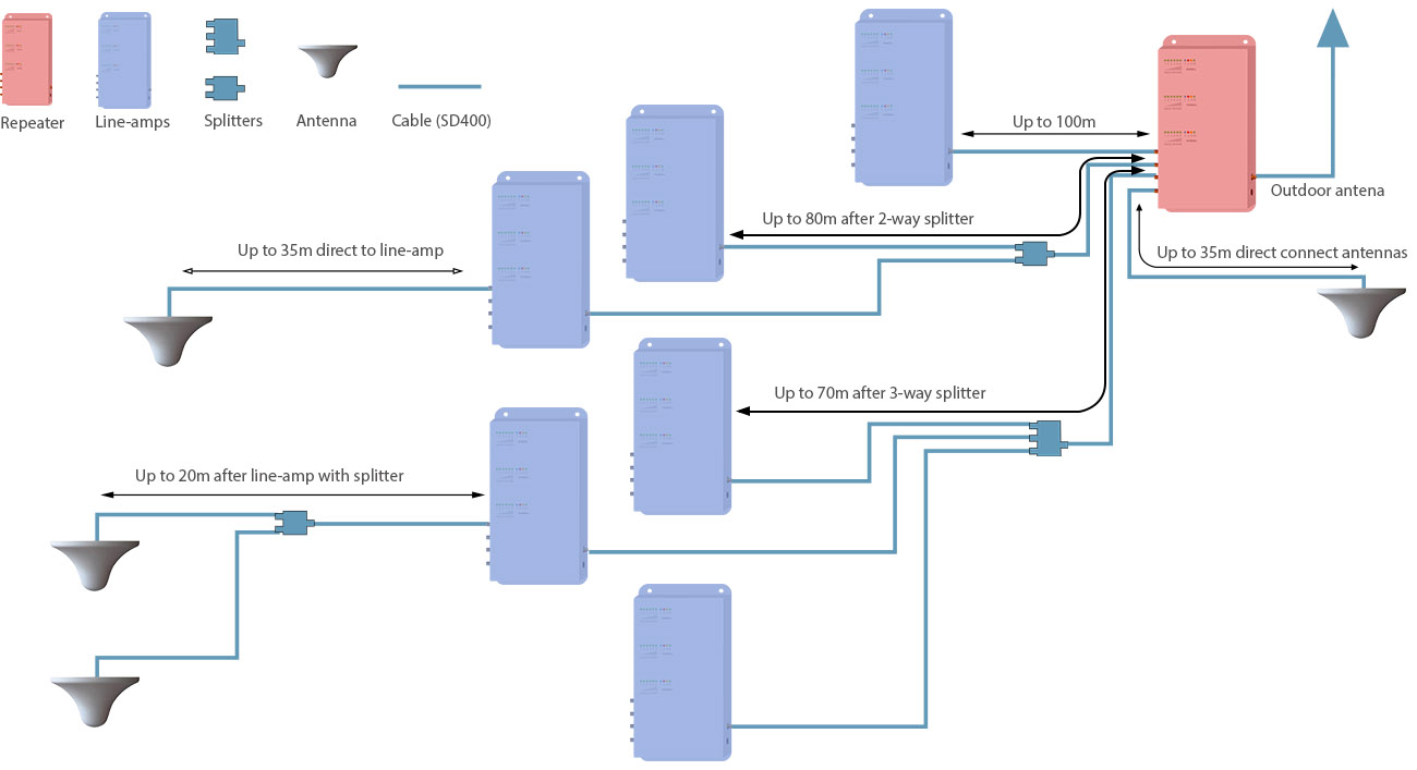Reference Image: Splitter's Sample Application with StellaDoradus Repeaters