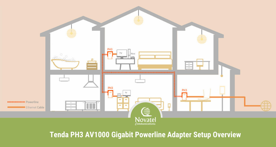 Reference Image: This is how would the PH3 is being setup, so you can have an instant and blazing fast extended network using your existing electrial circuitry.