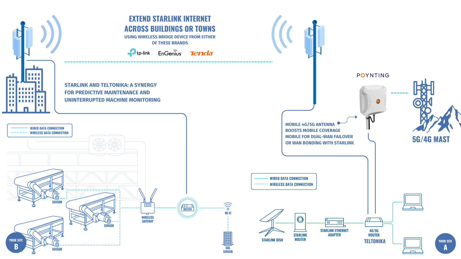 High Performance Mobile signal Repeater Solution by Novatel
