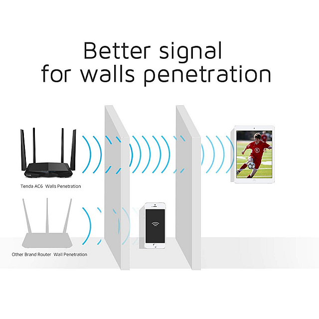 Tenda AC6 - AC1200 Smart Dual-Band Wi-Fi Router