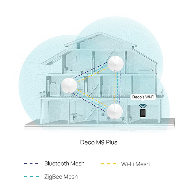 TP-Link Deco M9 Plus - Mesh WiFi System for Smart Homes