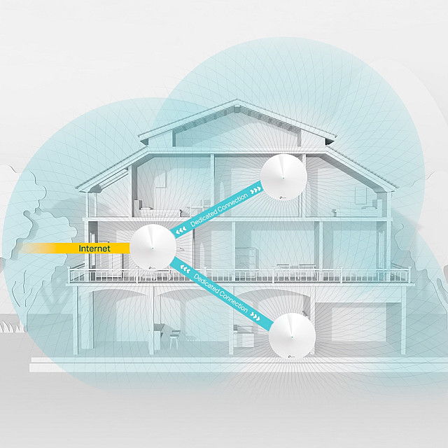 TP-Link Deco M9 Plus - Mesh WiFi System for Smart Homes