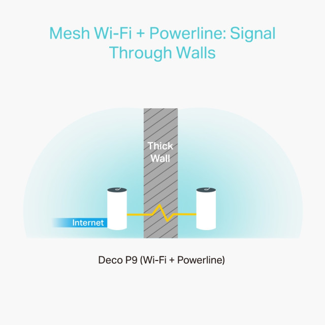 TP-Link Deco P9 - AC1200 Whole-Home Hybrid Mesh Wi-Fi System with Powerline (3-Pack)