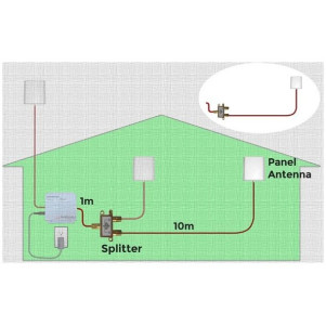 StellaDoradus 2ND Antenna Kit (Second Antenna 10m or 20m Kit)