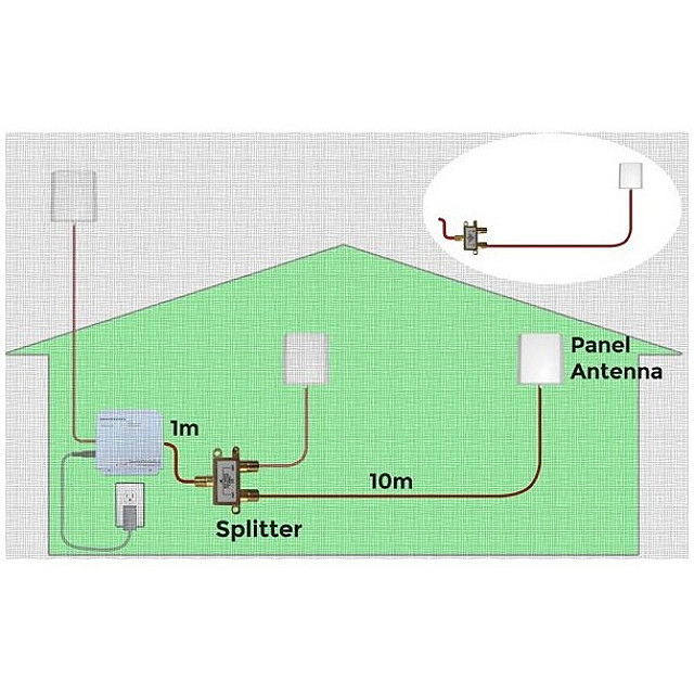 StellaDoradus 2ND Antenna Kit (Second Antenna 10m or 20m Kit)