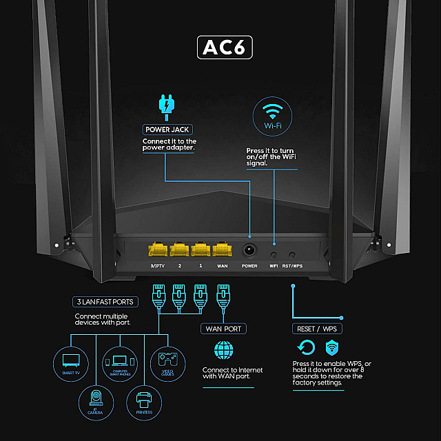 Tenda AC6 - AC1200 Smart Dual-Band Wi-Fi Router