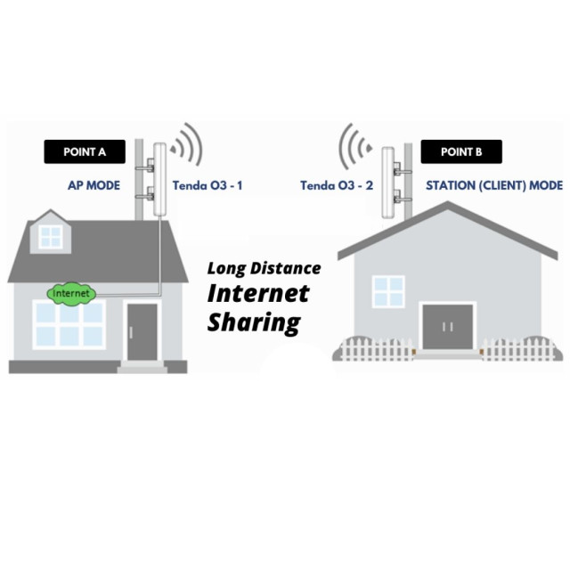 [EOL] Tenda O3 - Point-to-Point Outdoor CPE 5km Long Range Wireless Bridge 1PC (Wireless/Wired Network Extender) 