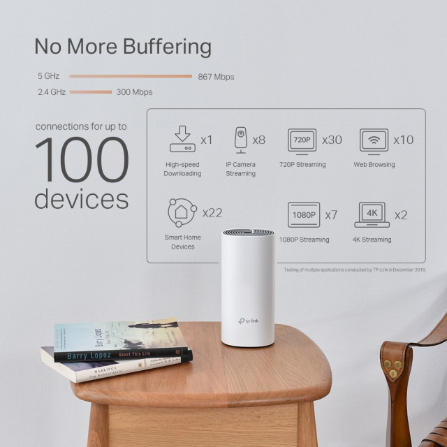 TP-Link Deco M4 - AC1200 Whole-Home  Gigabit Mesh Wi-Fi System (3-packs)