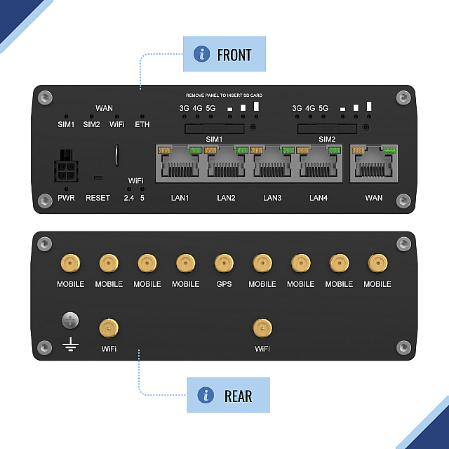 Teltonika RUTM52: Dual-5G Modem WAN Bonding Router with Auto-failover and Load-balancing Capability